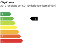 Energieeffizienzklasse B